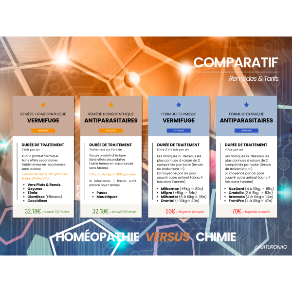 GRANULES Anti-tiques (Chat)